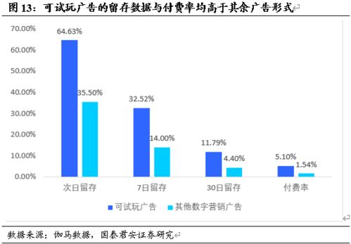 紫天科技 字節(jié)廣告賦能游戲業(yè)務(wù)，生物質(zhì)能數(shù)據(jù)庫(kù)布局未來