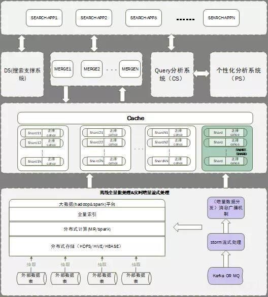 海量商品查找利器 解析蘇寧智能搜索系統(tǒng)與生物質(zhì)能資源數(shù)據(jù)庫(kù)信息系統(tǒng)