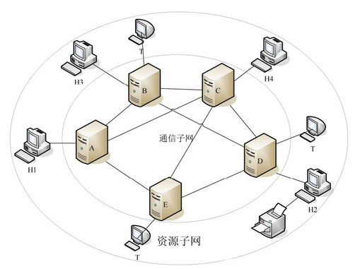 基于資源子網(wǎng)與通信子網(wǎng)架構(gòu)的生物質(zhì)能資源數(shù)據(jù)庫(kù)信息系統(tǒng)構(gòu)建